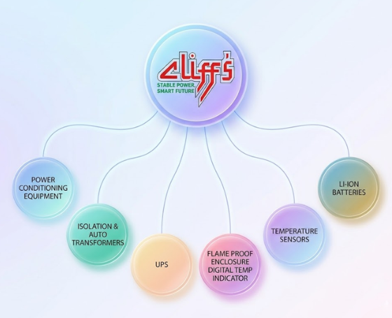 about